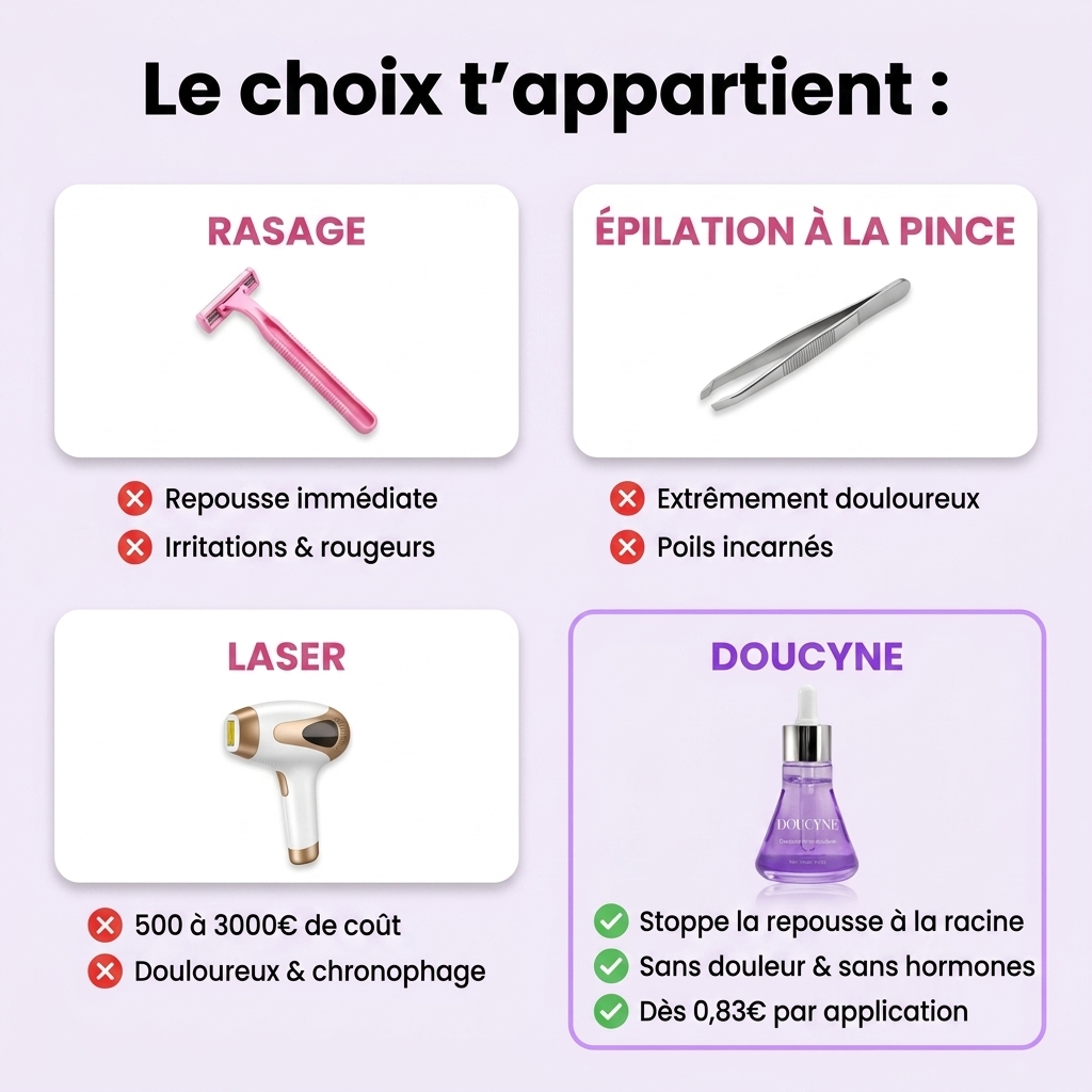 Sérum Anti-Repousse Doucyne