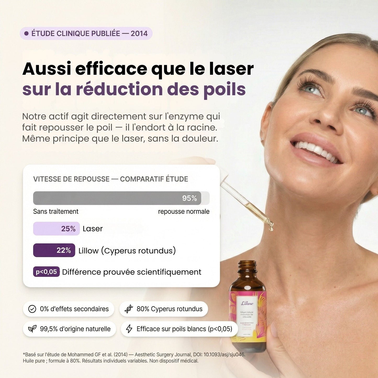 Sérum naturel Anti-Repousse