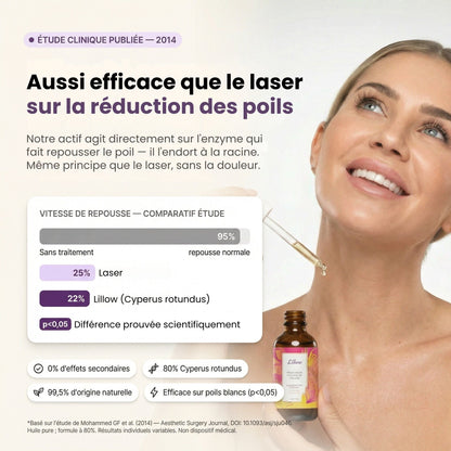 Sérum naturel Anti-Repousse