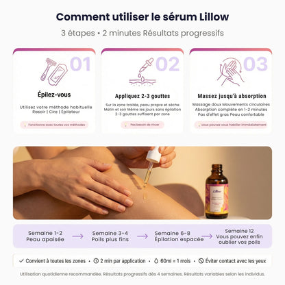 Sérum naturel Anti-Repousse